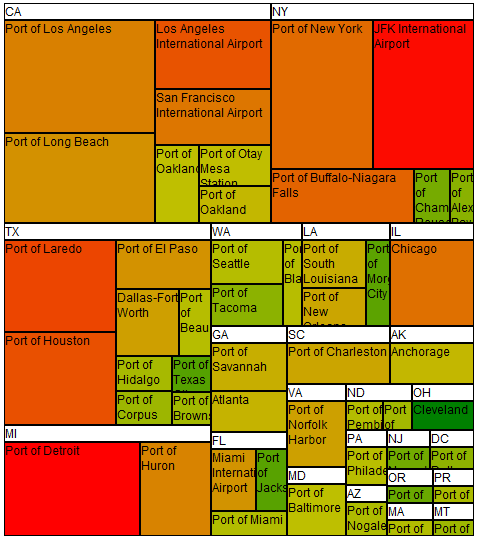 Dojo  Treemap