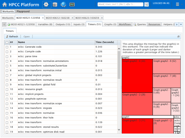 ECL Treemap