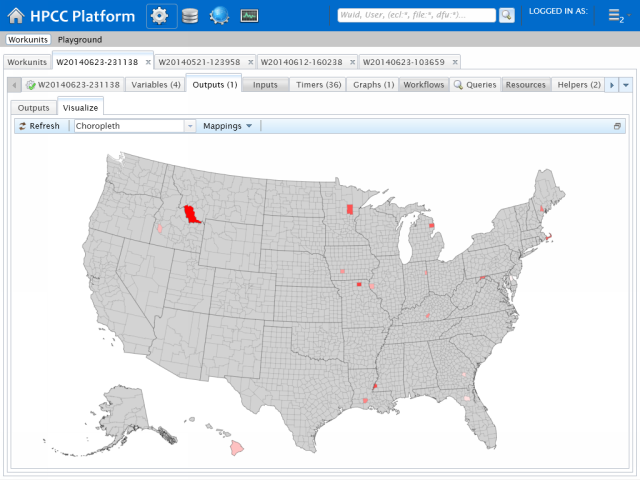 ECL Visualizations