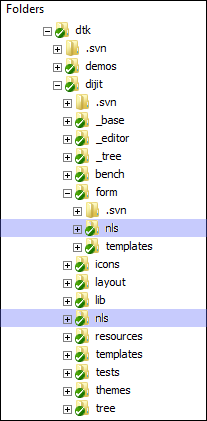 The directory structure for Dijit
