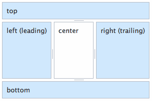 BorderContainer example