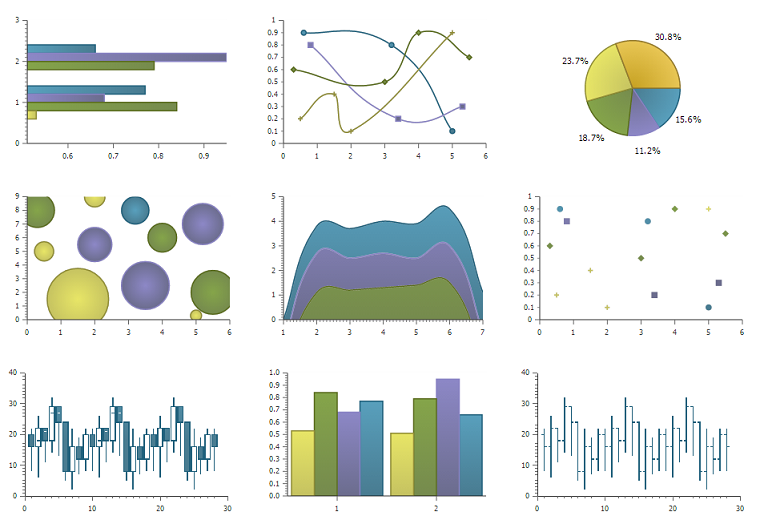 Various Types Of Charts