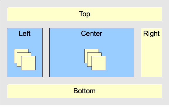 block diagram of container nesting