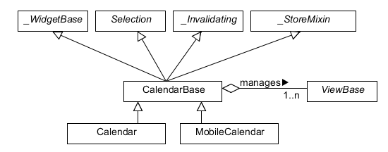 ../_images/MainCalendarDiagram.png