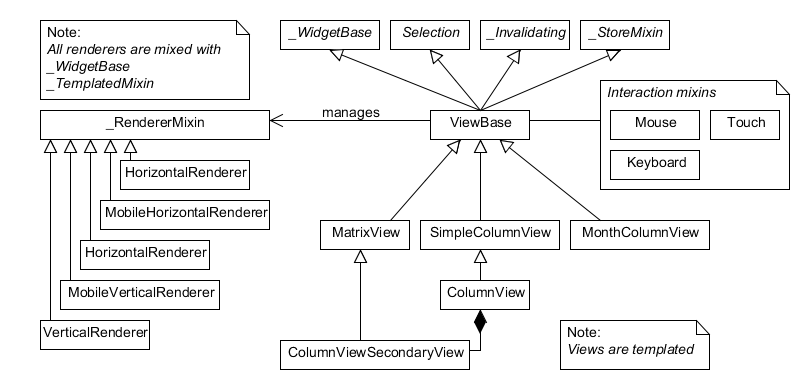 ../_images/ViewCalendarDiagram.png